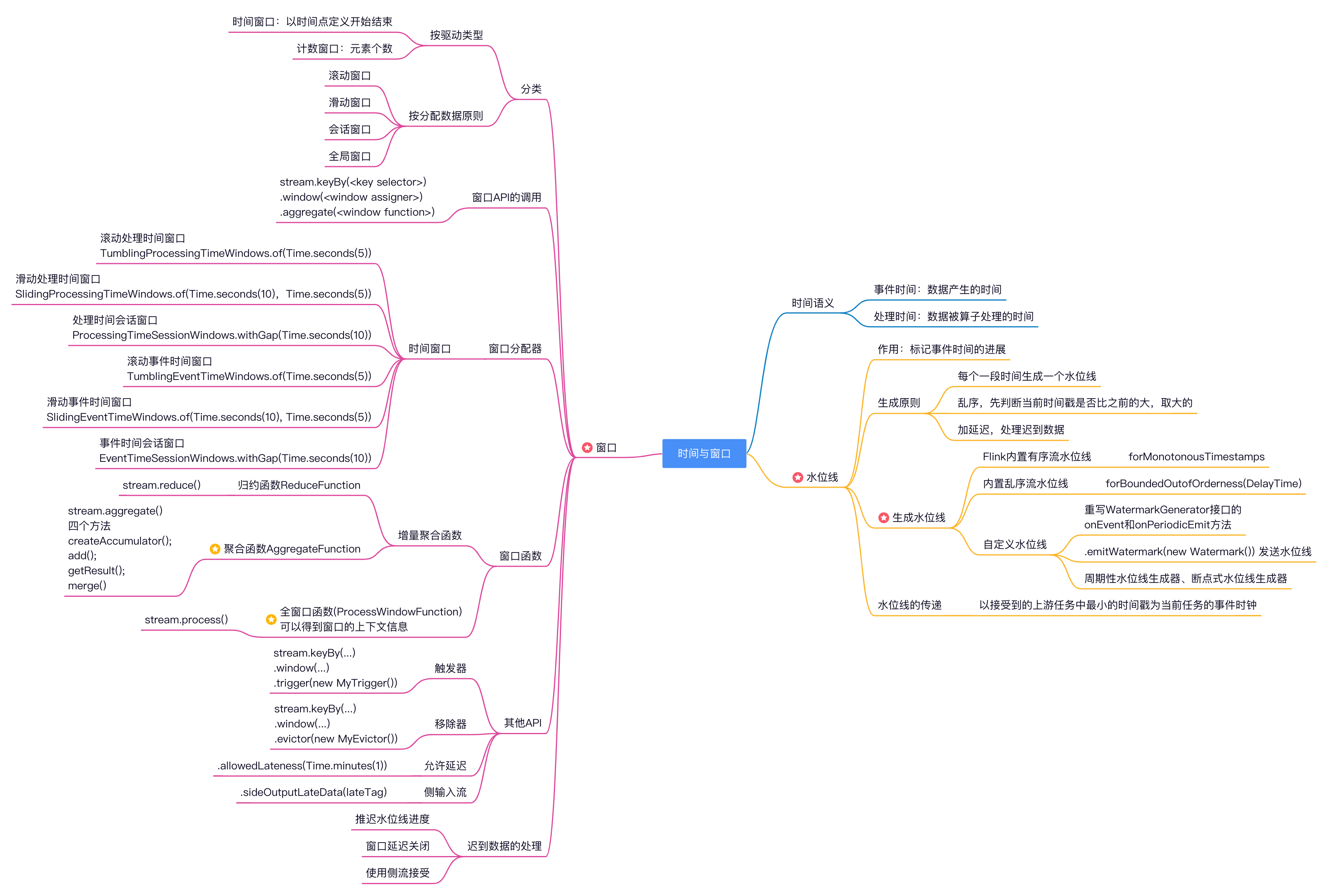 水位线与窗口 (1)